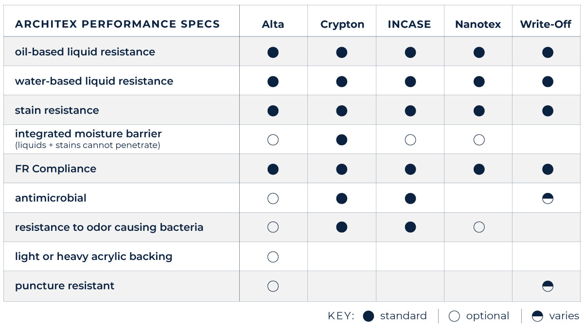 Performance Tech New